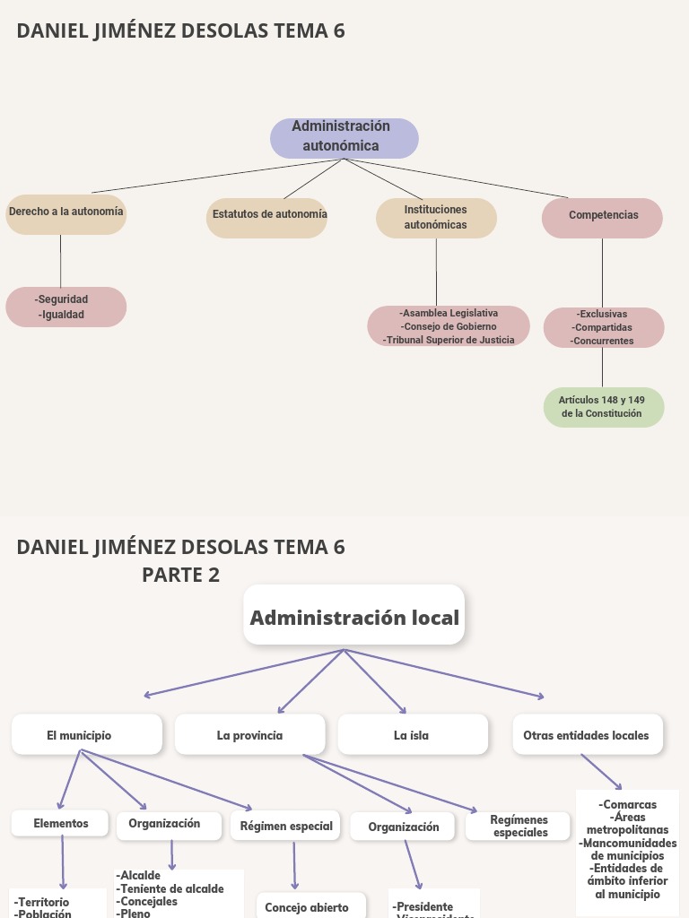 Administración Autonómica PDF Estado (política) Gobernancia