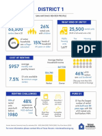 SA Renter Profiles FULL Book 1