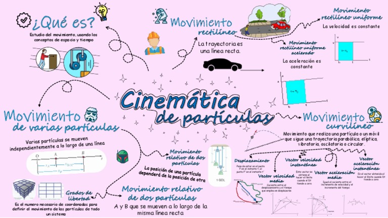 Mapa Mental Tema 1 | PDF | Velocidad | Fenomeno fisico