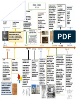 Linea Del Tiempo Dibujo Tecnico