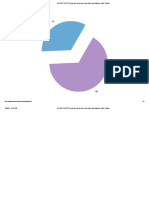 ONLINE CHARTS _ create and design your own charts and diagrams online _ Graph