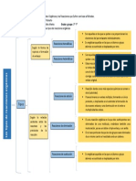 Cuadro Sinóptico. Los Tipos de Reacciones Orgánicas