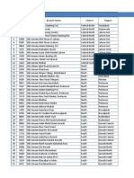 List of Active UBL Ameen Branches - December 2018