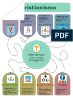 INFOGRAMA DE EL CRISTIANISMO PDF