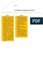 Evolución Sobre La Contabilidad