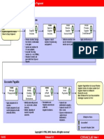 Supplier Invoice To Payment Flow Model