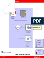 Supplier Return To Settlement Flow Model