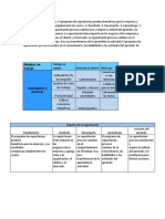 Rendimiento de La Inversión