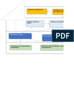 Mapa Estratègico Del Balance Scorecared (1)