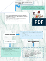 Las Líneas de Acción de La Convivencia Escolar