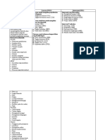 Diagnosis Cemas