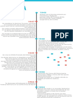 Cronograma Infográfico de La Historia Del Volibol