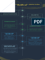 Elementos de La Oración Simple