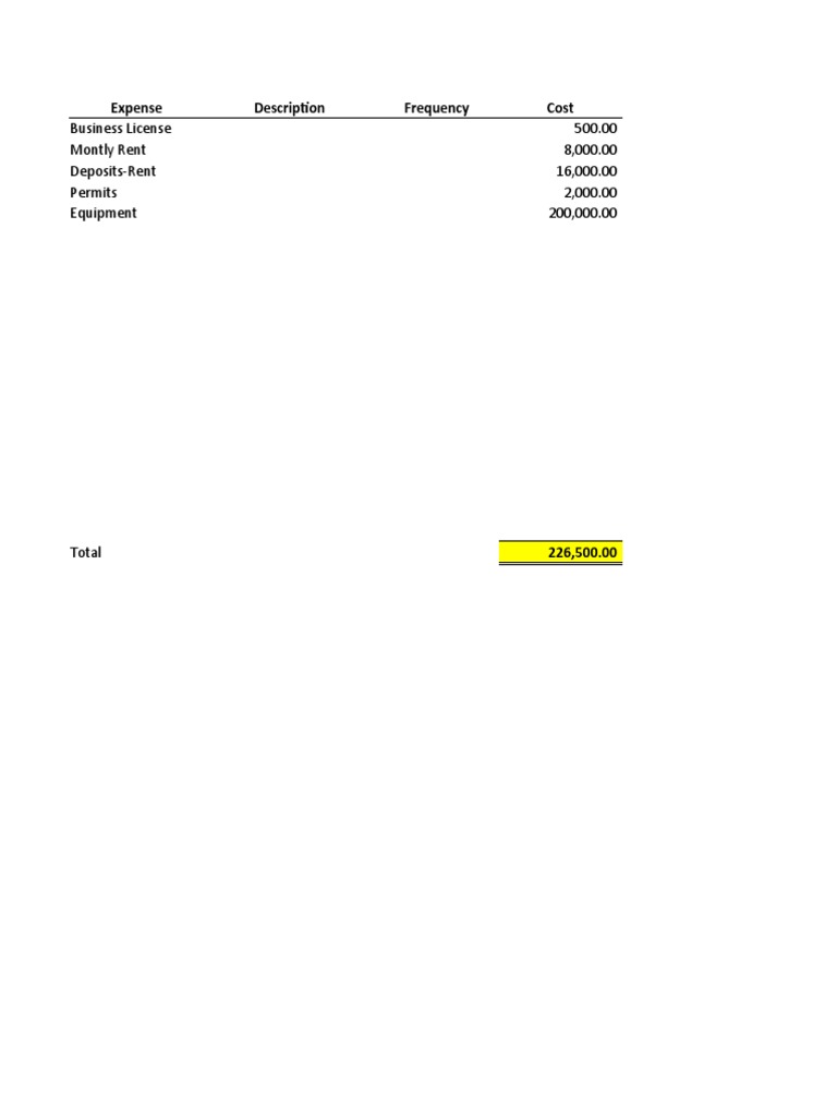 Financial Forecast | PDF | Muffin | Cupcake