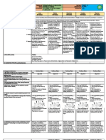 Fil 10 DLL Week 4