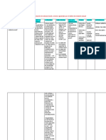 Matriz de Categorización - Practica Clase - Tesis II