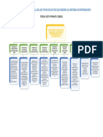 Sistemas de información y tipos de datos organizacionales