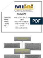 SERRUDO ARACELY (C7851-4) - Unidad 8 - TEC. CEREALES Y GRANOS