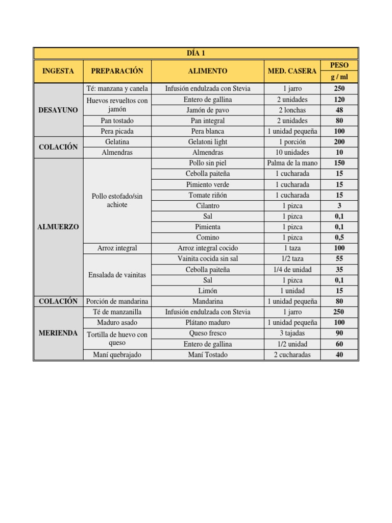 S5-Paceinte Vanessa Álvarez | PDF | Curry | Alimentos