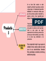 Mapa Mental Tutoria Vi