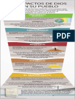 Infografia Los 5 Pactos de Dios Con Su Pueblo