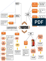 Mapa de Parentesco