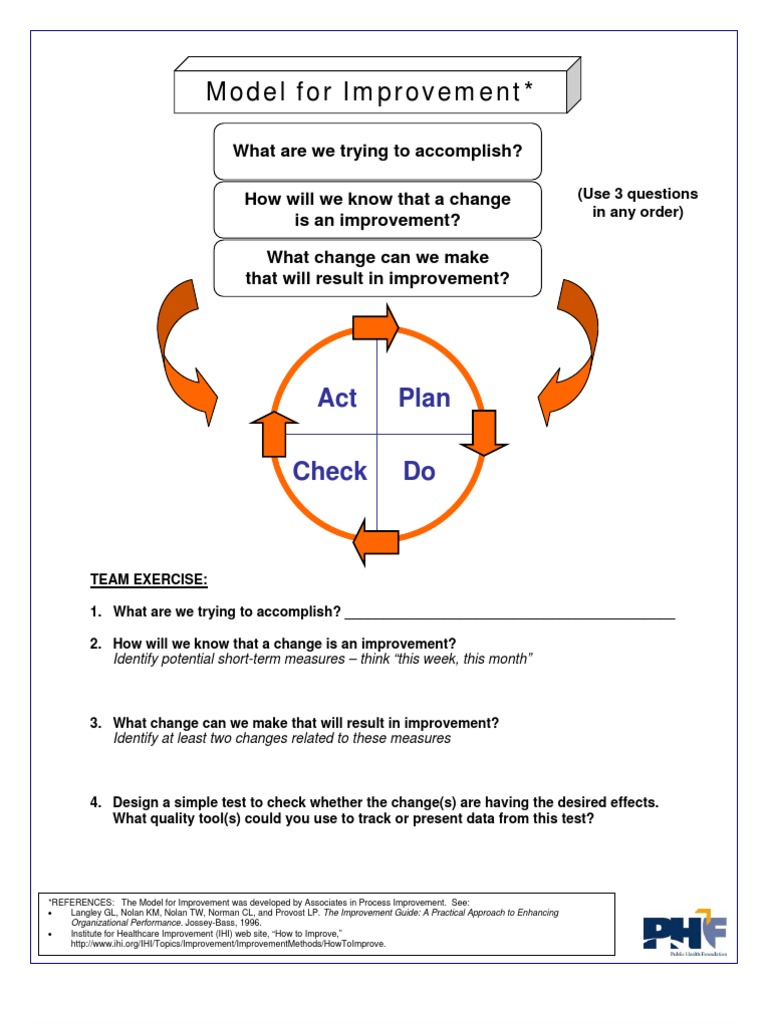 Model for Improvement Framework | PDF