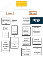 Mapa Conceptual