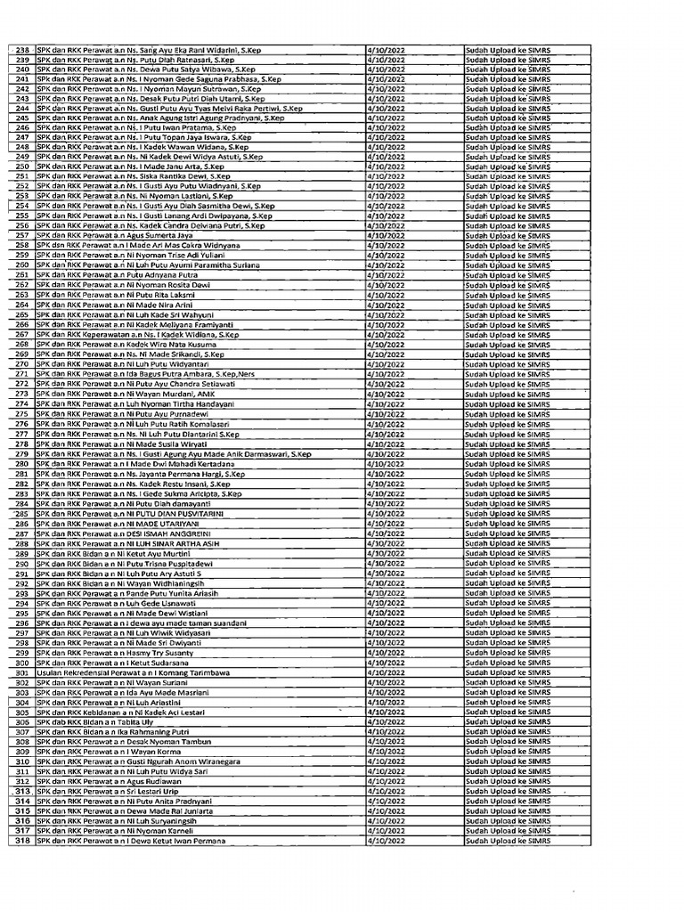 SPK Dan RKK Yang Sudah Terbit | PDF
