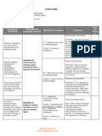 Ruta Aprendizaje