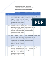 Daftar Bukti Surat Tergugat II Intv