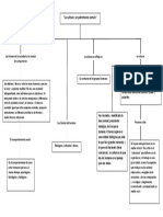 Tarea s2, Mapa Conceptual