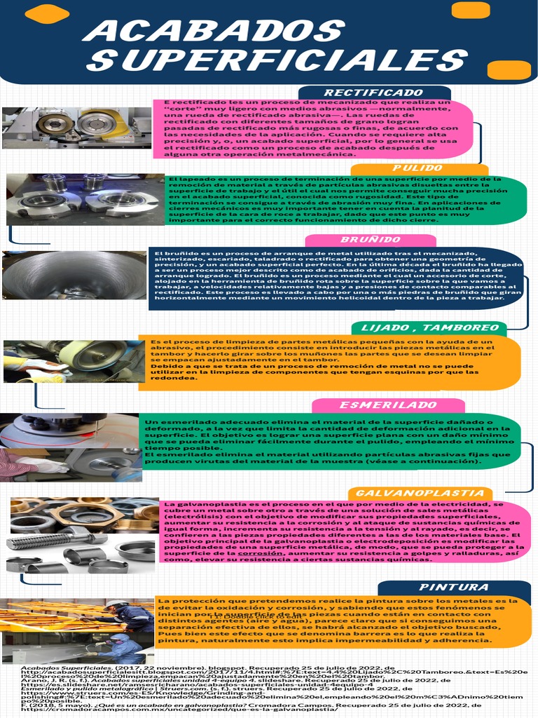 Procesos de Acabado Superficial en Metales | PDF | Abrasivo | Mecanizado