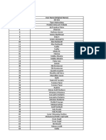 Pemilik Saham 2022 GGRM