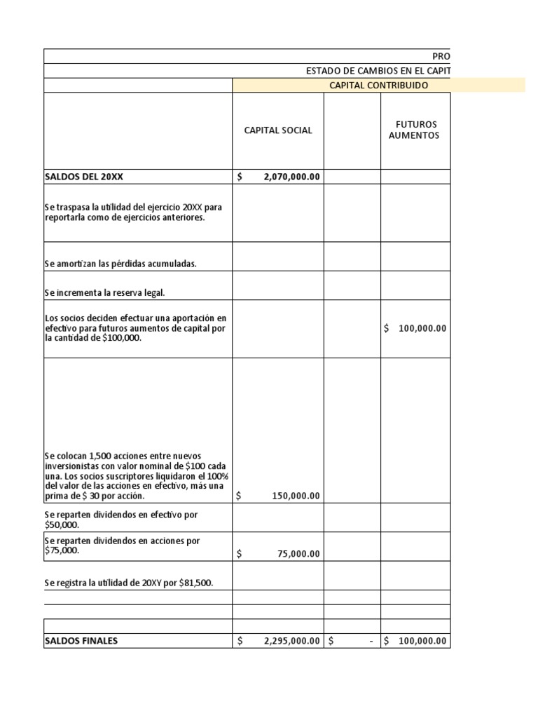 cambios-en-el-capital-contable-de-productos-qu-micos-s-a-durante-el