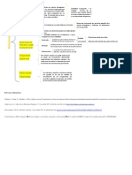 2.2.3 Cuadro Sinópico de Soluciones.