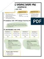 UUD1945SEJARAH