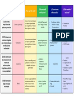 Cuadro Estandar de Competencia Laboral