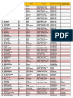 Data Karyawan Resmi Update 2022