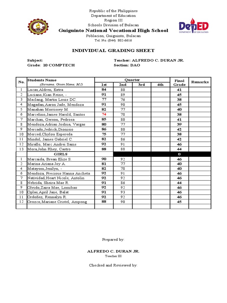 Grade 10 CompTech Individual Grading Sheet | PDF