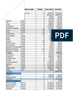 Inversiones Unidad de Medida Cantidad Costo Unitario Costo Total