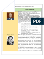 Filosofías de Calidad PDCA, Poka Yoke, Cero Defectos