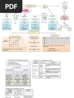 electrochemistry2