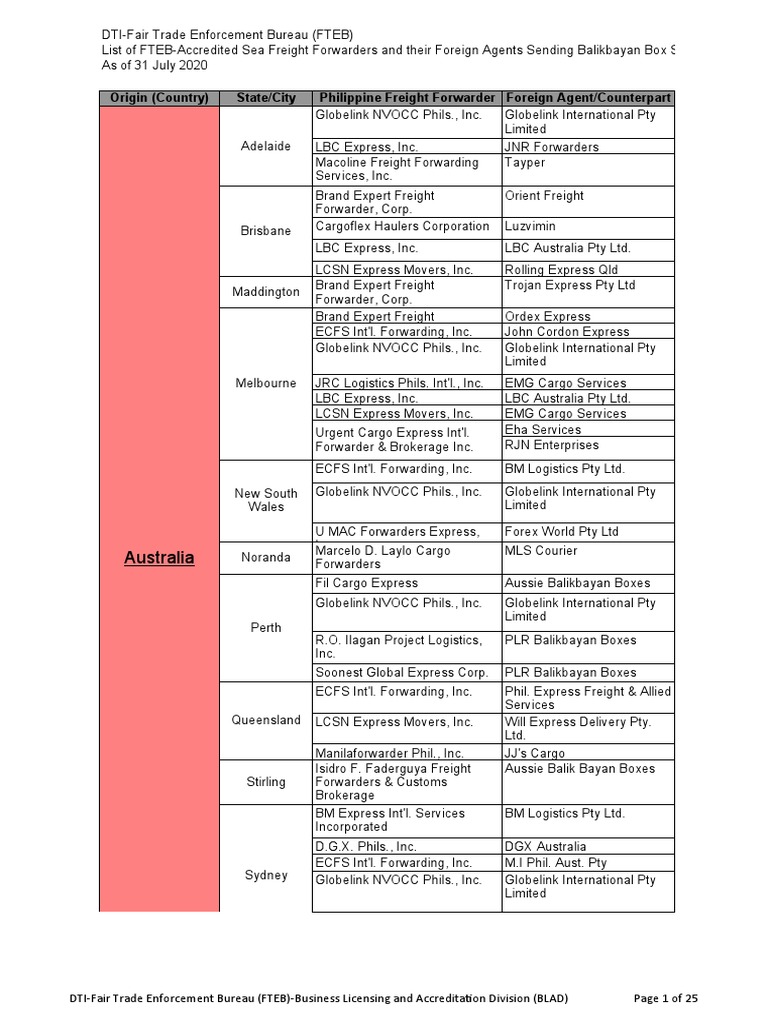 FTEB-Accredited Freight Forwarders List | PDF | Cargo | Business Process