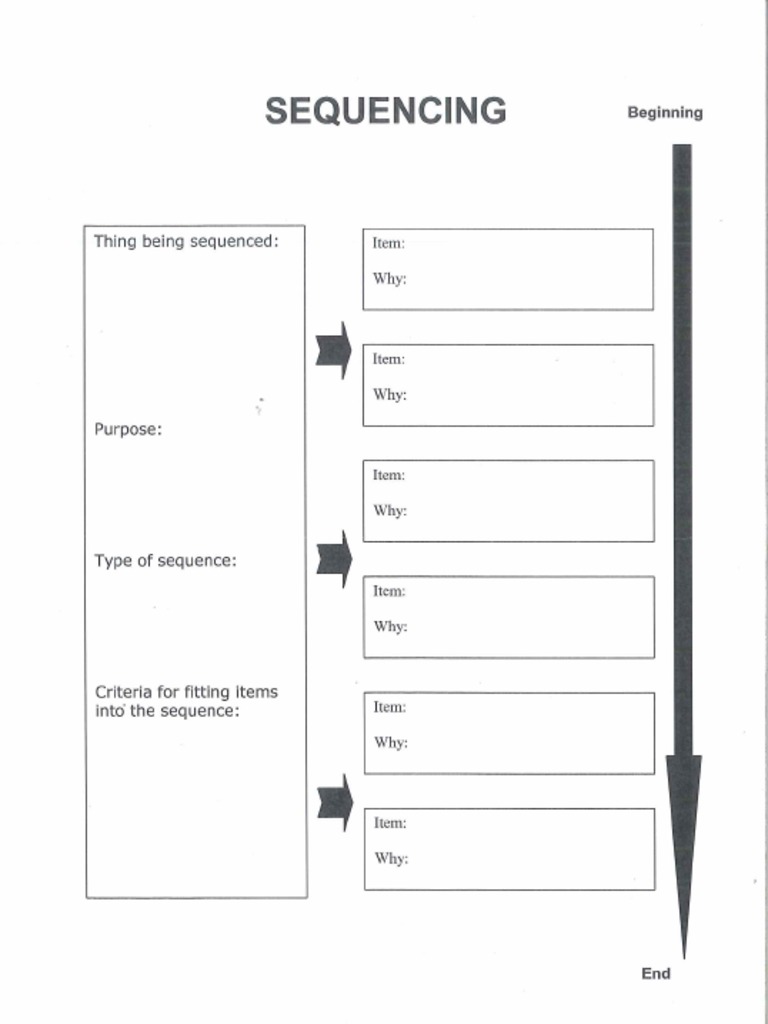 Sequencing GRAPHIC ORGANISER | PDF