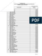 Perpres Nomor 36 Tahun 2015 - 12. Lampiran XII Perpres APBNP 2015