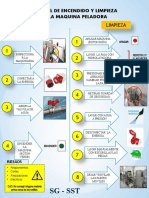 Manuales de Maquinas de Cocina