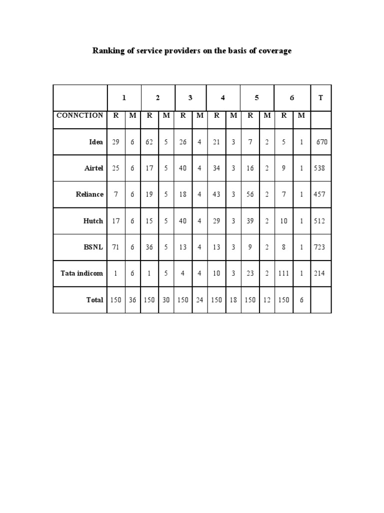 Asif Ranking Table | PDF