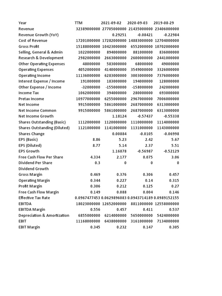 Micron Technology, Inc. (MU) DataAnnual PDF Free Cash Flow Net