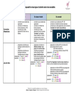 Tableau Comparatif 2 Activités Selon 3 Modalitésguide de La Comodalité Appliquée Aux Cours de Langue